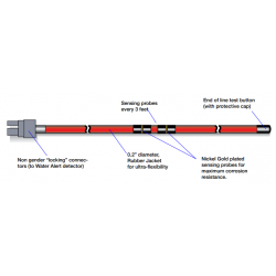 Dorlen SC Water Alert - Leak Detection Cable