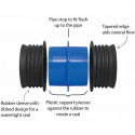 Fernco IC44P 4" Internal Pushfit Coupling