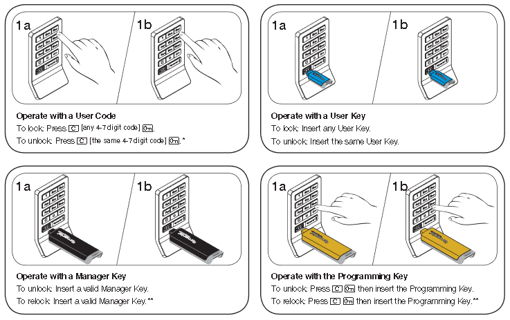 digilock numeris aspire keypad shared functionality