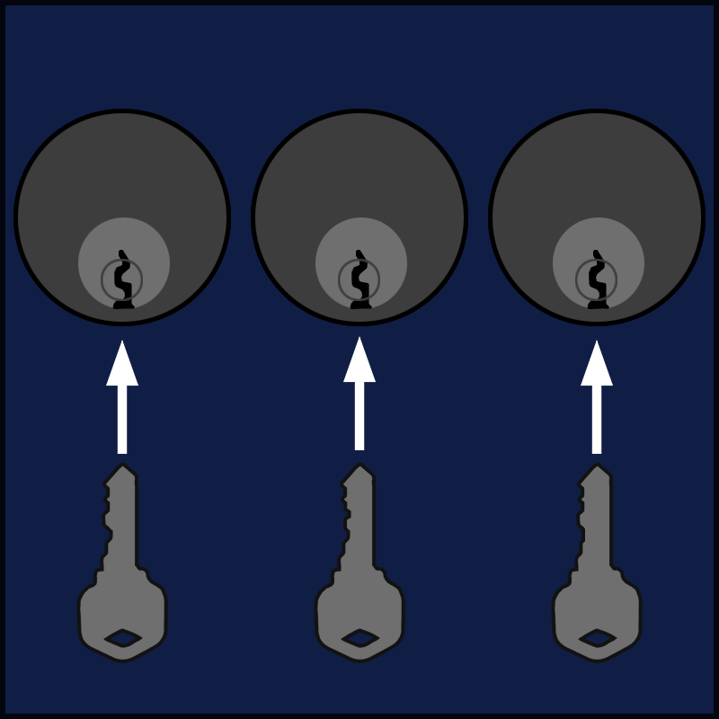 Keyed Different (KD)