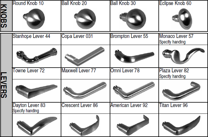 Marks USA Levers and Knobs